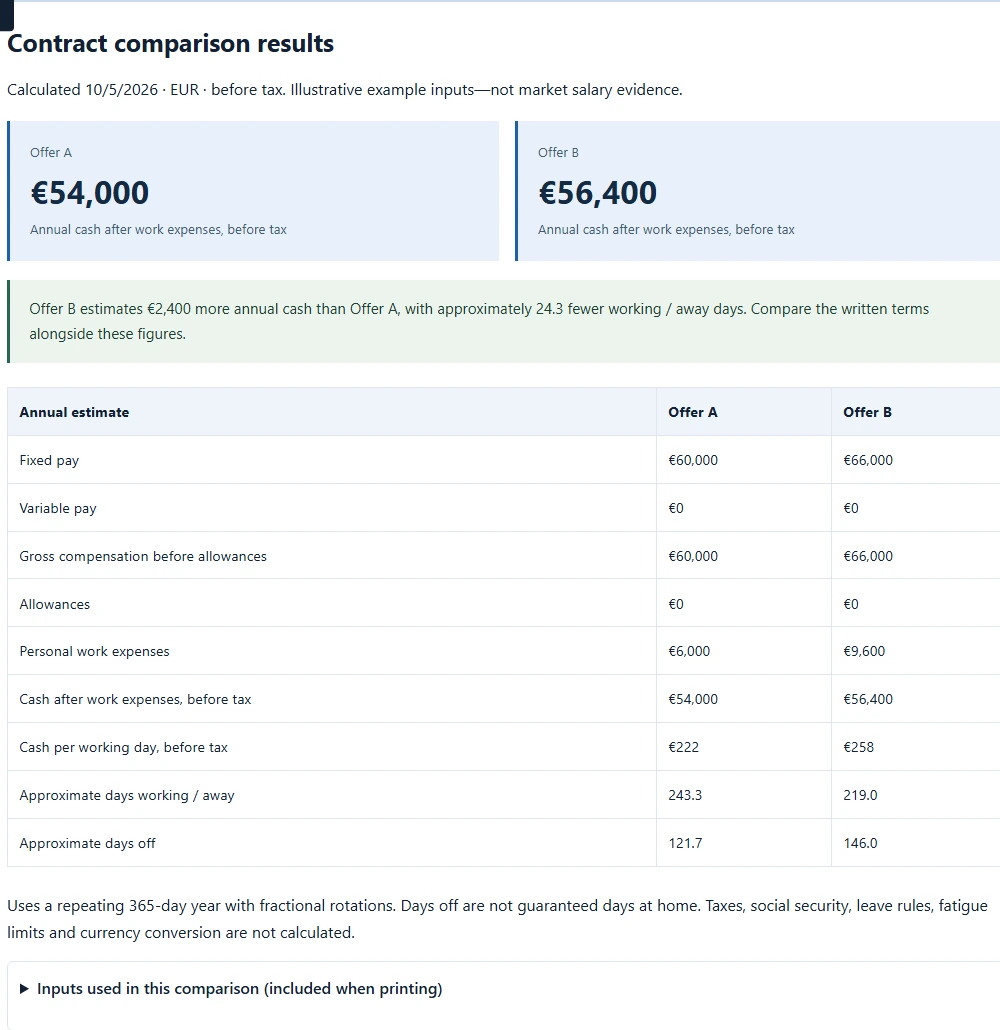 Illustrative pay and roster results.